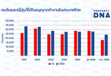คนจีนที่ขอใบอนุญาตทำงานในไทยลดลง
