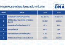 คนจีนเข้าประเทศไทยเปลี่ยนไปจากอดีต