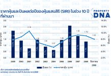 หุ้นแสนสิริ (SIRI) จ่ายปันผลดีต่อเนื่อง 10 ปี